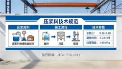 灌云本地工厂讲解：说一遍公路压浆料和铁路压浆料的区别