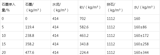 灌云防静电水泥砂浆怎么做(附配比及施工方法)